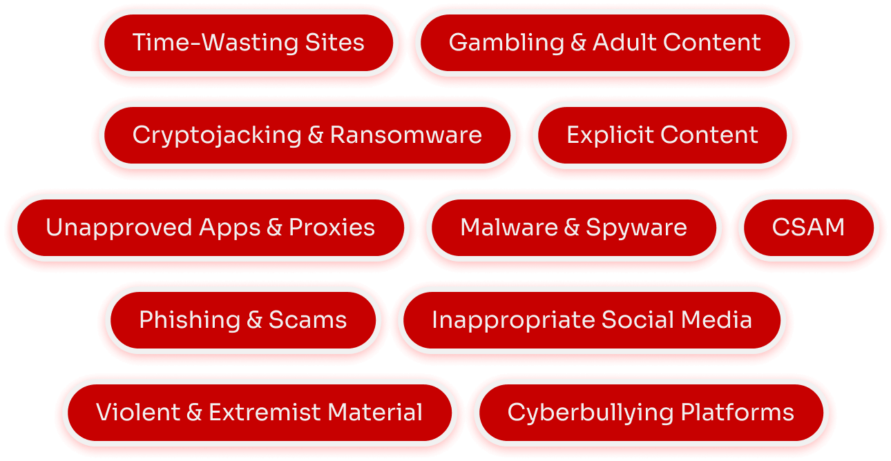 tags with threats